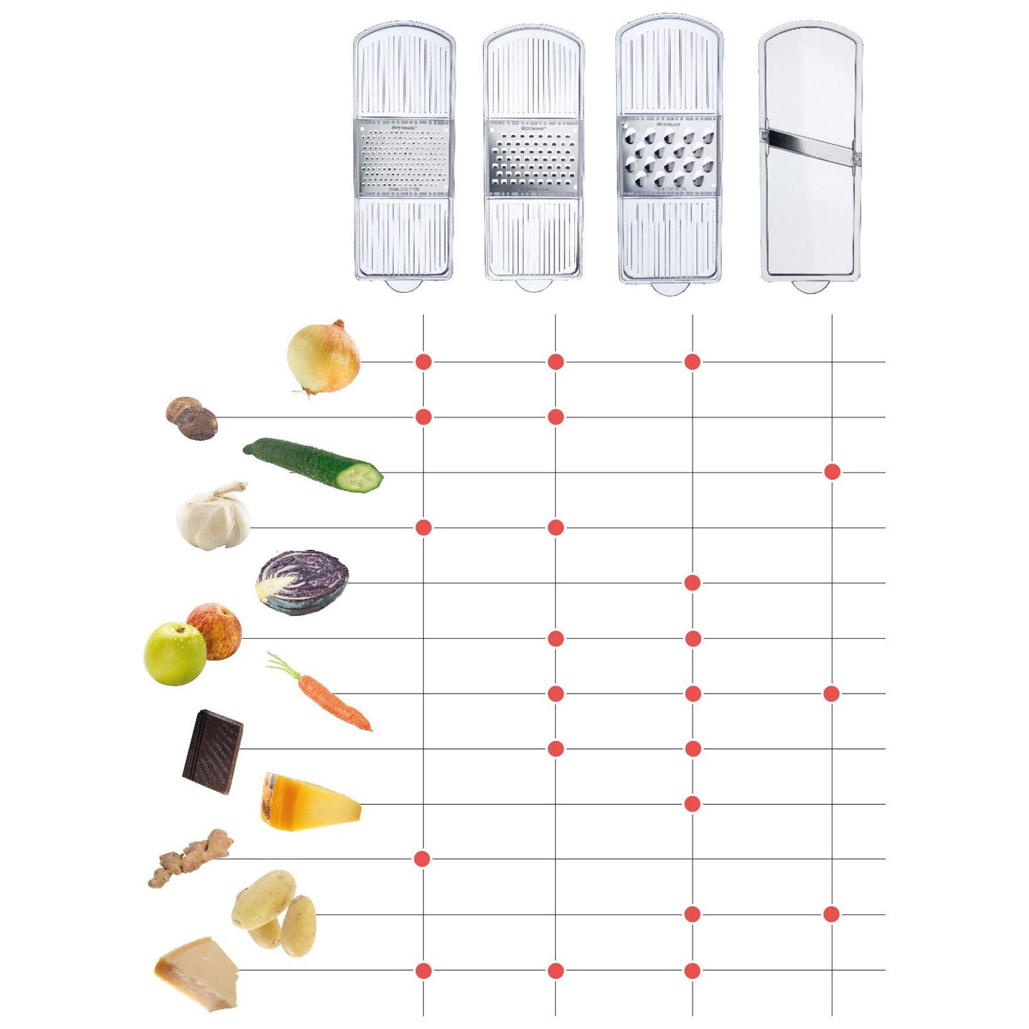 westmark-technicus-quadro-14352260-set-de-r-pes-et-trancheurs-4-inserts-de-coupe image 7